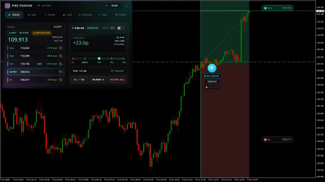 AUDJPY BUY chart, TP1 hit