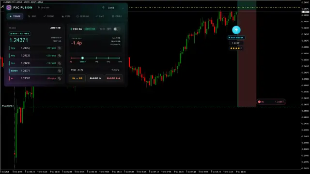 AUDNZD BUY chart, Closed in profit