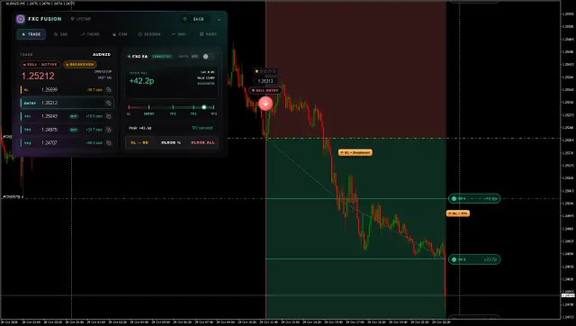 AUDNZD SELL chart, TP2 hit