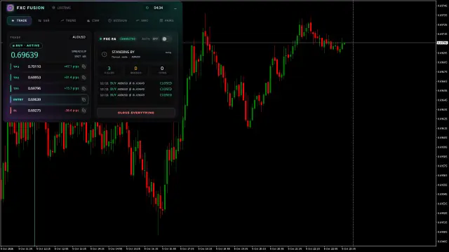 AUDUSD BUY chart, Closed in profit