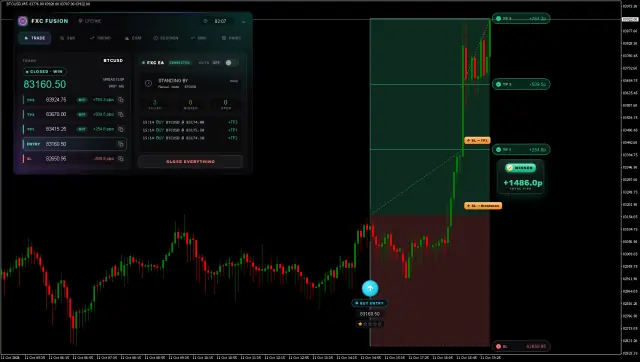 BTCUSD BUY chart, TP3 hit