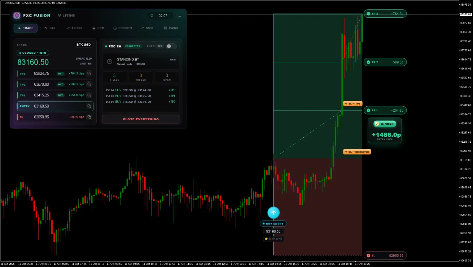 BTCUSD BUY chart, Full run · TP3