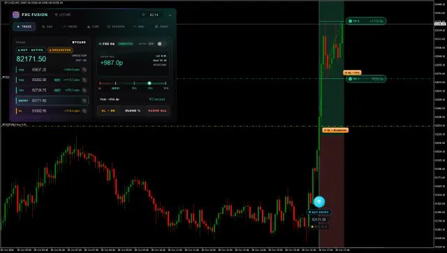 BTCUSD BUY chart, TP2 hit