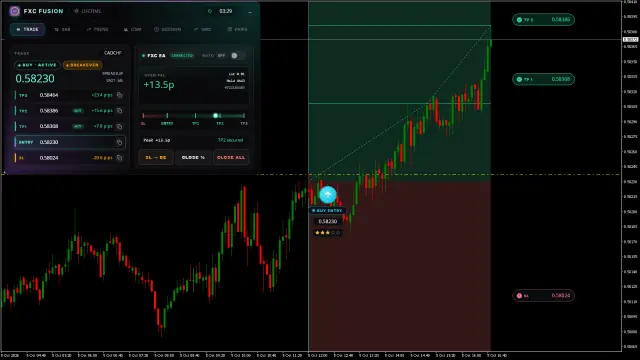 CADCHF BUY chart, TP2 hit