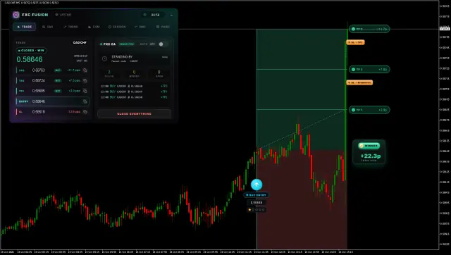 CADCHF BUY chart, TP3 hit