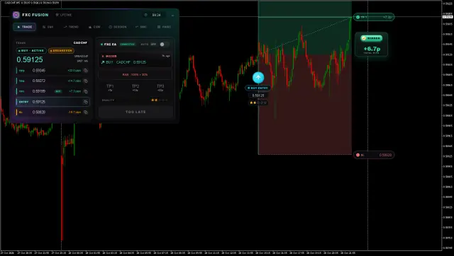 CADCHF BUY chart, TP1 hit