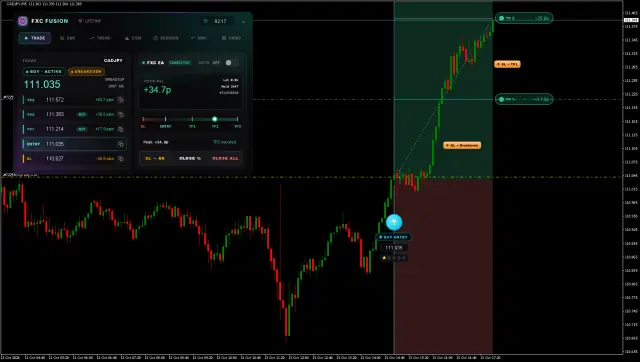 CADJPY BUY chart, TP2 hit
