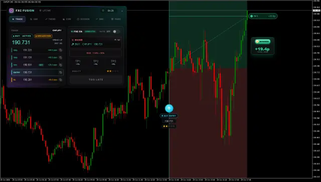 CHFJPY BUY chart, TP1 hit