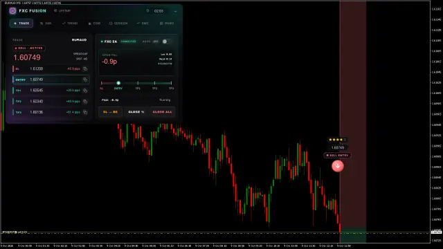 EURAUD SELL chart, TP2 hit