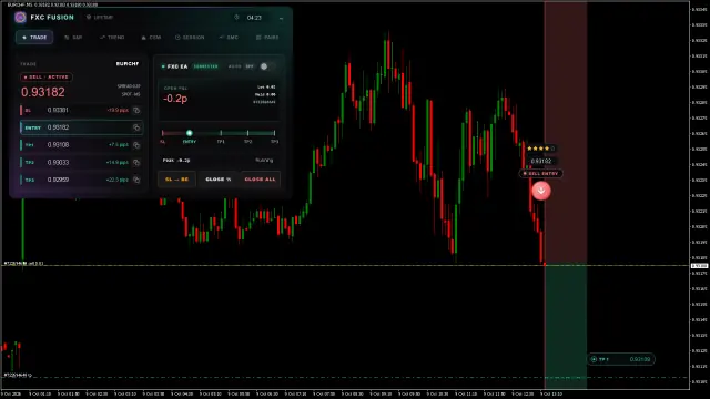 EURCHF SELL chart, Full run · TP3