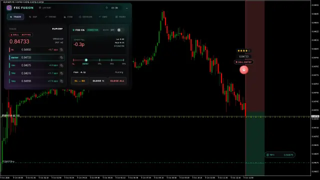EURGBP SELL chart, TP2 hit