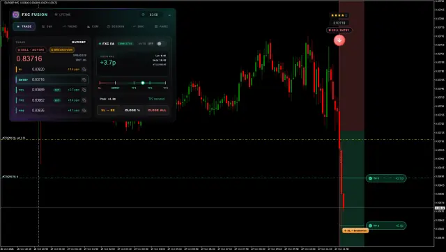 EURGBP SELL chart, TP2 hit