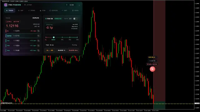 EURUSD SELL chart, TP1 hit