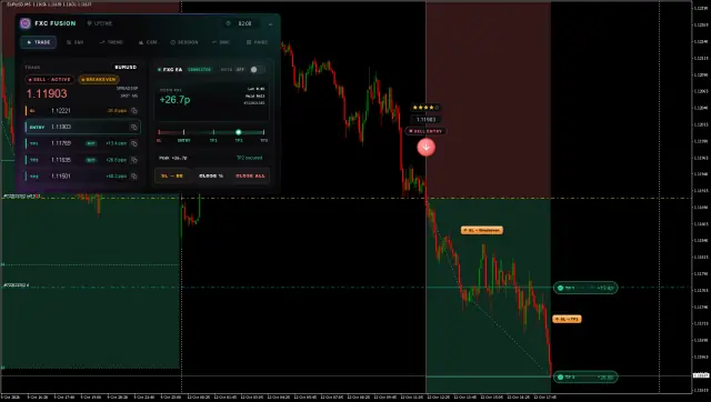 EURUSD SELL chart, TP2 hit