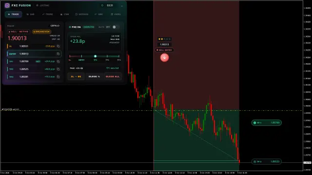 GBPAUD SELL chart, TP1 hit