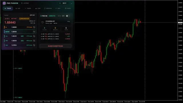 GBPCAD SELL chart, Loss