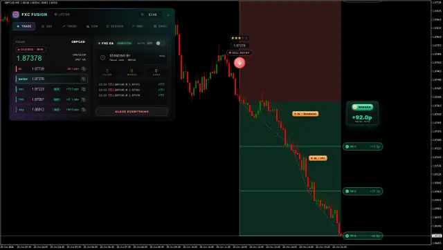 GBPCAD SELL chart, TP3 hit