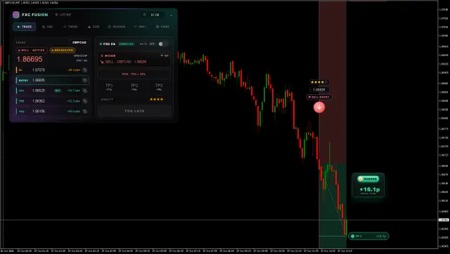 GBPCAD SELL chart, TP1 hit