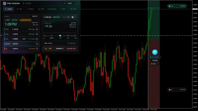 GBPCHF BUY chart, TP1 hit