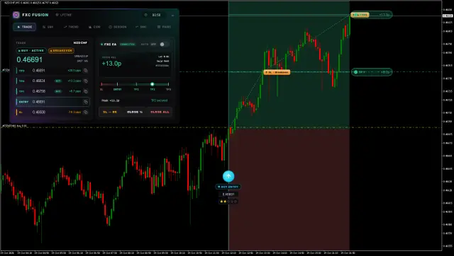 NZDCHF BUY chart, TP2 hit
