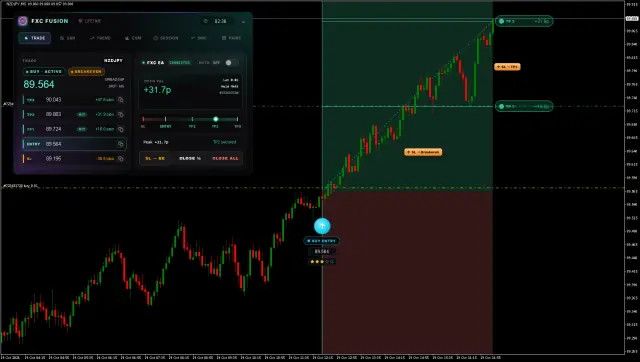 NZDJPY BUY chart, TP2 hit