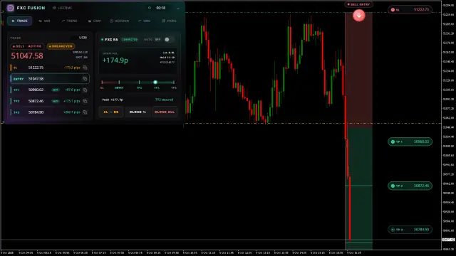 US30 SELL chart, TP2 hit