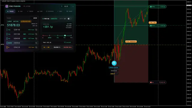 US30 BUY chart, TP2 hit