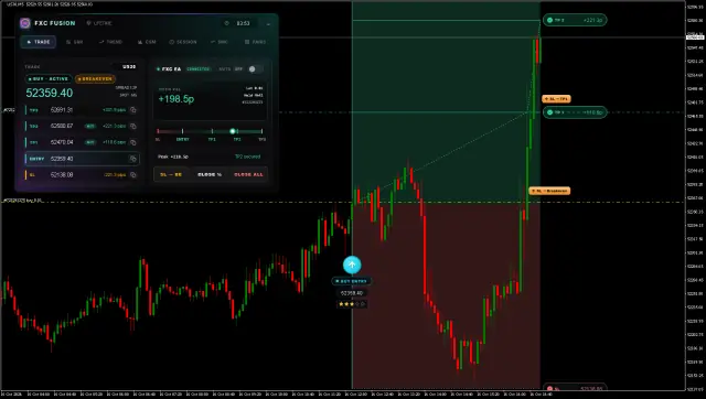 US30 BUY chart, TP2 hit