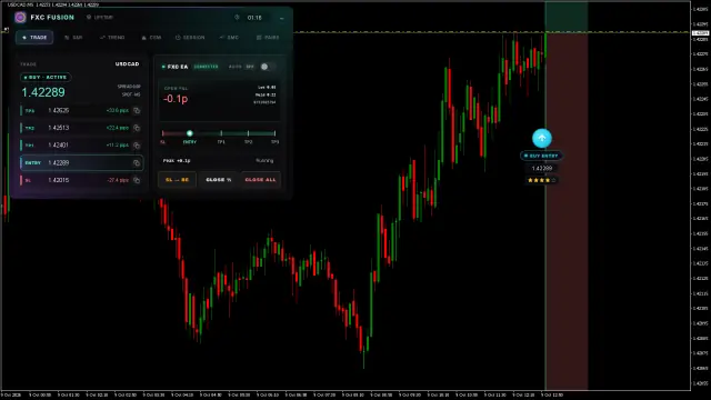 USDCAD BUY chart, Full run · TP3