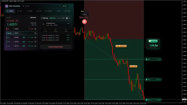 USDCAD SELL chart, TP3 hit