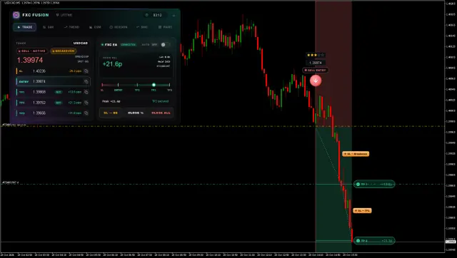 USDCAD SELL chart, TP2 hit