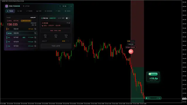 USDJPY SELL chart, TP1 hit