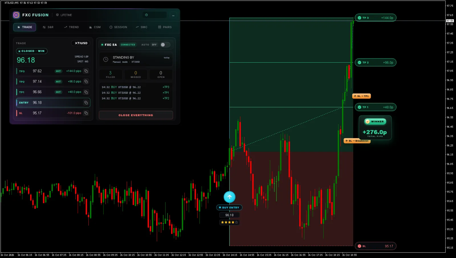 XTIUSD BUY chart, Full run · TP3