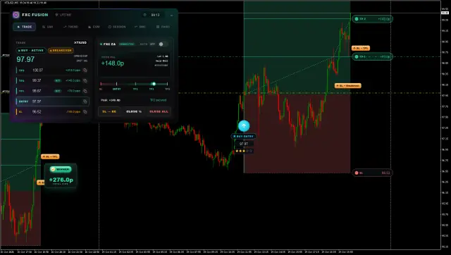 XTIUSD BUY chart, TP2 hit