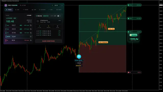 XTIUSD BUY chart, TP3 hit